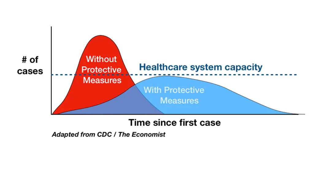 flatten the curve coronavirus