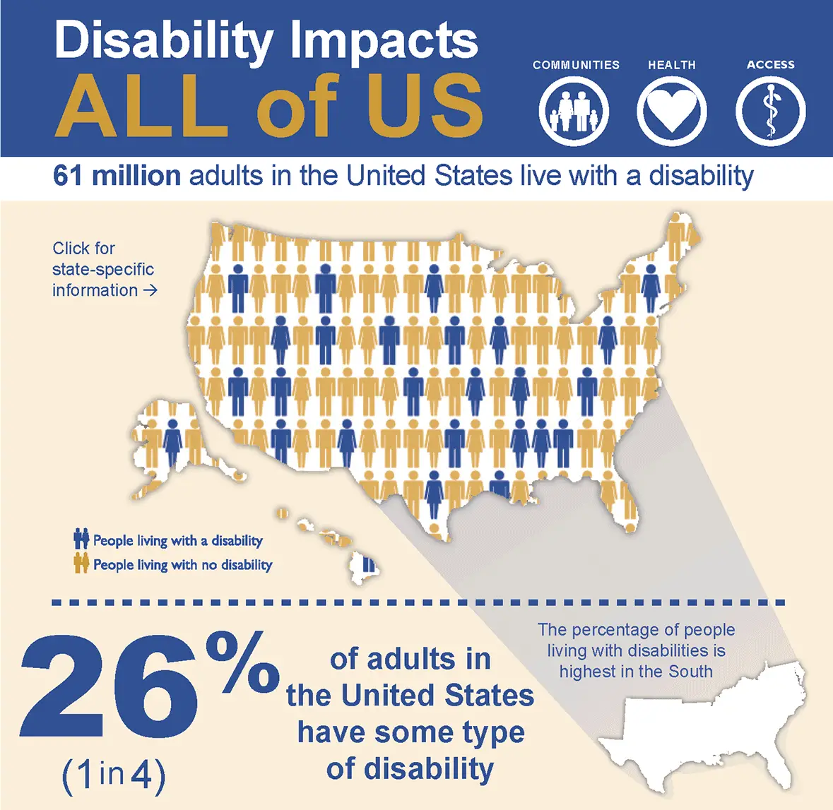 Disability Impacts All