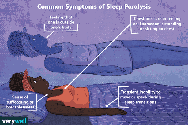 Sleep Paralysis
