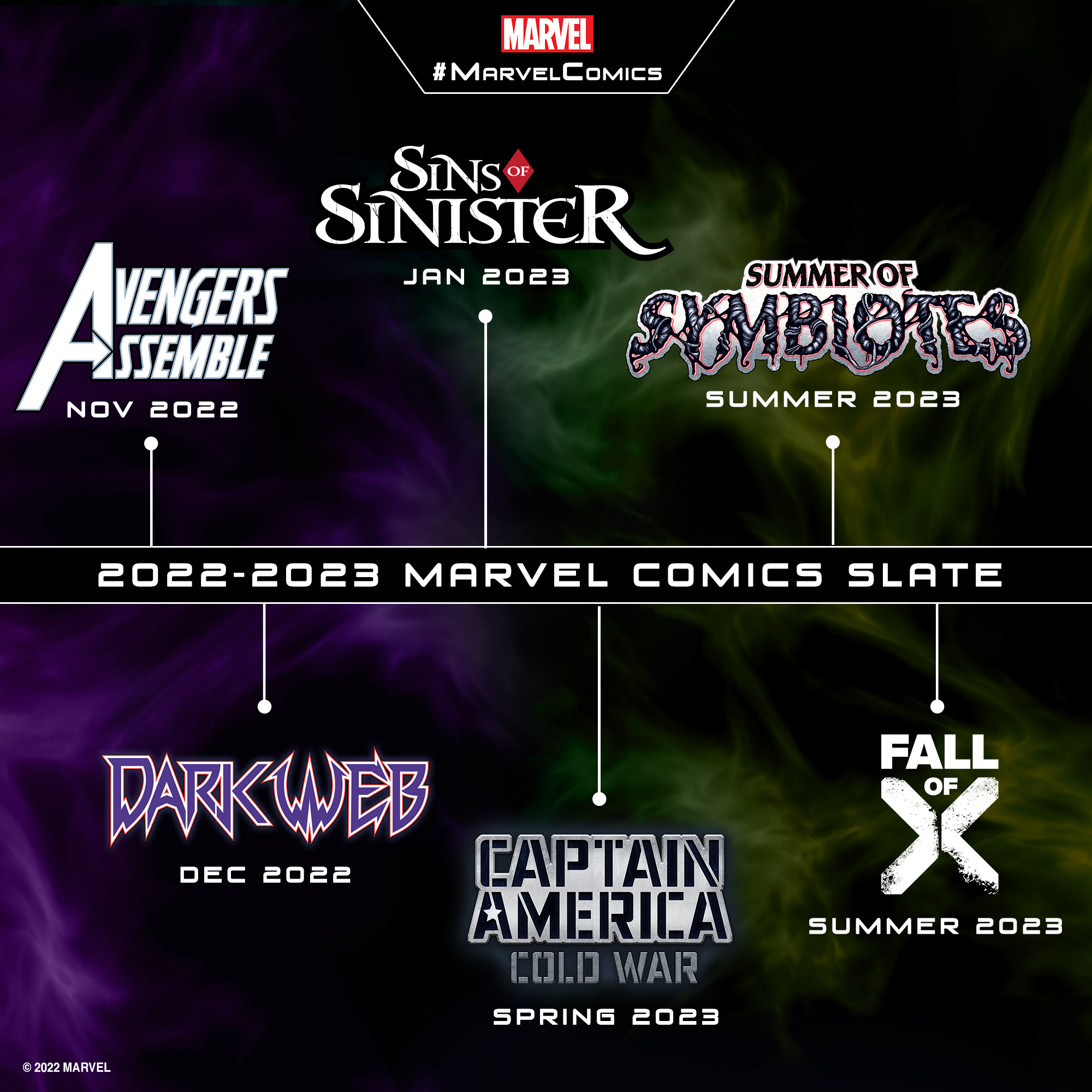 Marvel Reveals a Map of its 20222023 Comics Slate at New York Comic